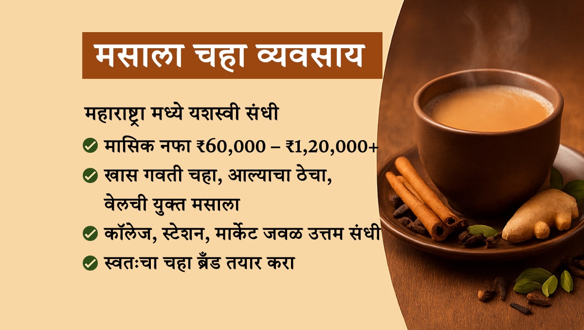 मसाला चहा व्यवसाय – महाराष्ट्रा मध्ये यशस्वी संधी